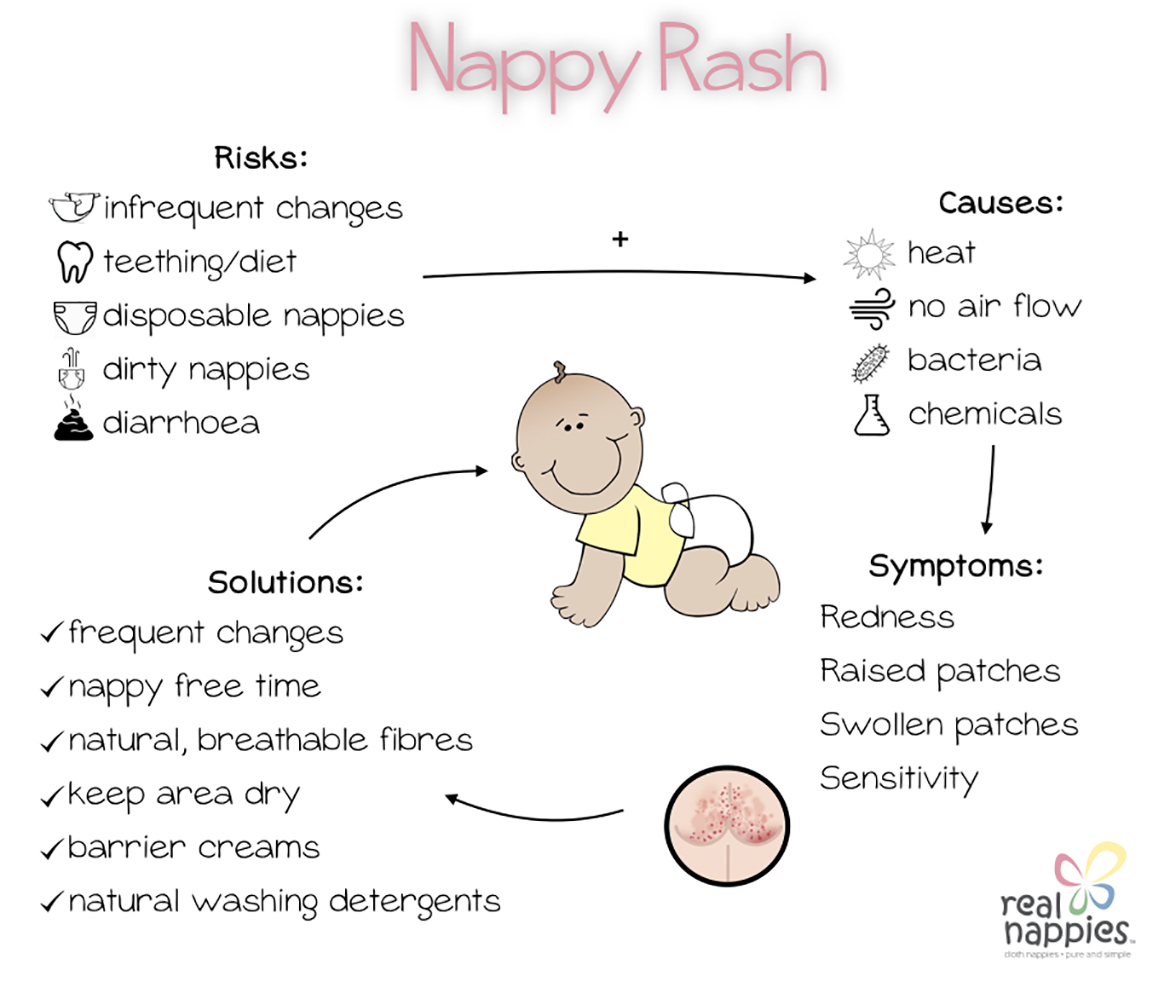 nappy rash cream for cloth nappies